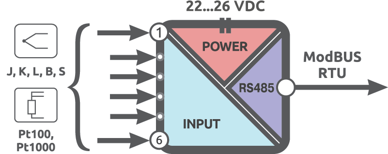 Functional diagram of Alpha-X AI 6T