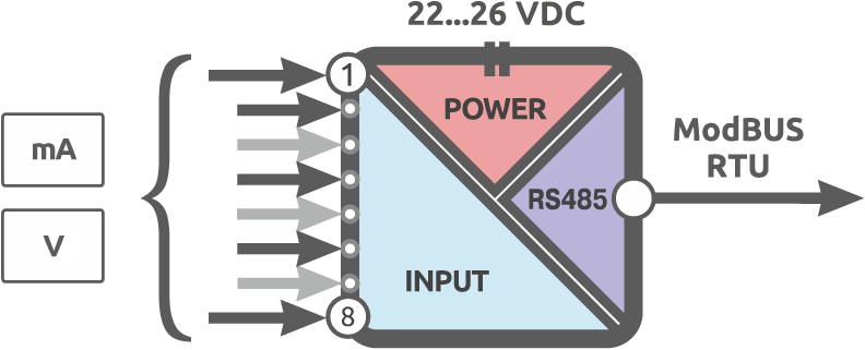 Functional diagram of Alpha-X AI 8
