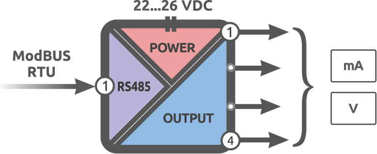 Functional diagram of Alpha-X AO 4