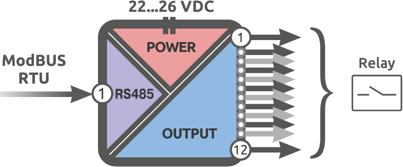 Functional diagram of Alpha-X DO 12R