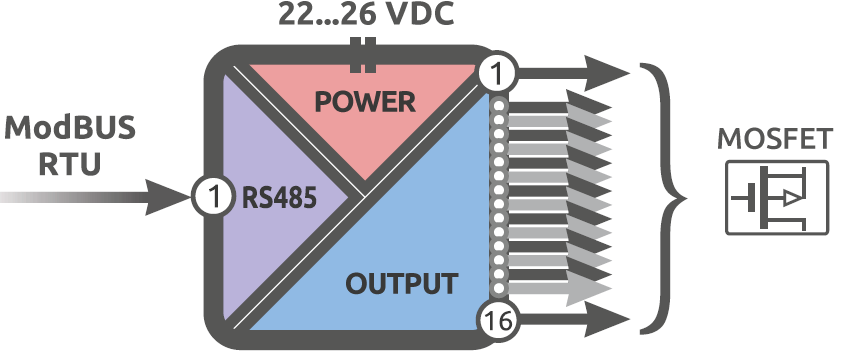 Functional diagram of Alpha-X DO 16P