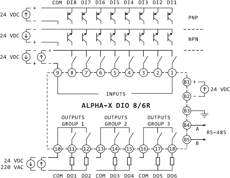 Connection diagram of Alpha-X DIO 8/6R