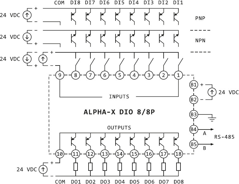 Connection diagram of Alpha-X DIO 8/8P