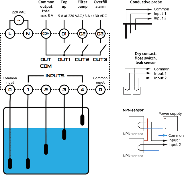 Connection diagram of the ELV-POOL water level controller