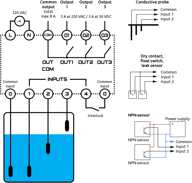 Connection diagram of the ELHART ELV3 level control relay to different sensor types