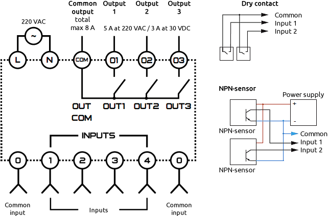 Connection diagram of the EPL1 to different sensor types