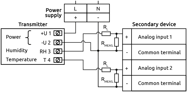 External electrical connections of HTE.Vx-I42 transmitters
