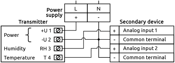 External electrical connections of HTE.Vx-U10 transmitters