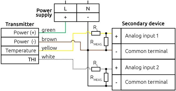 External electrical connections of HTE.PF-I42-THI transmitters