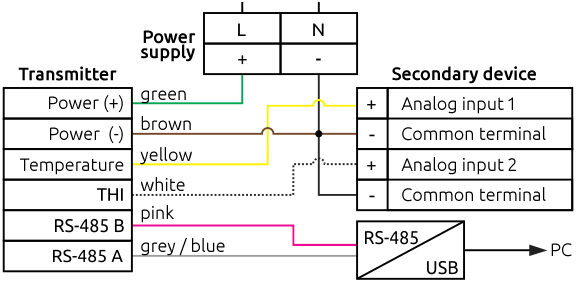 External electrical connections of HTE.PF-U10x-RS-THI transmitters